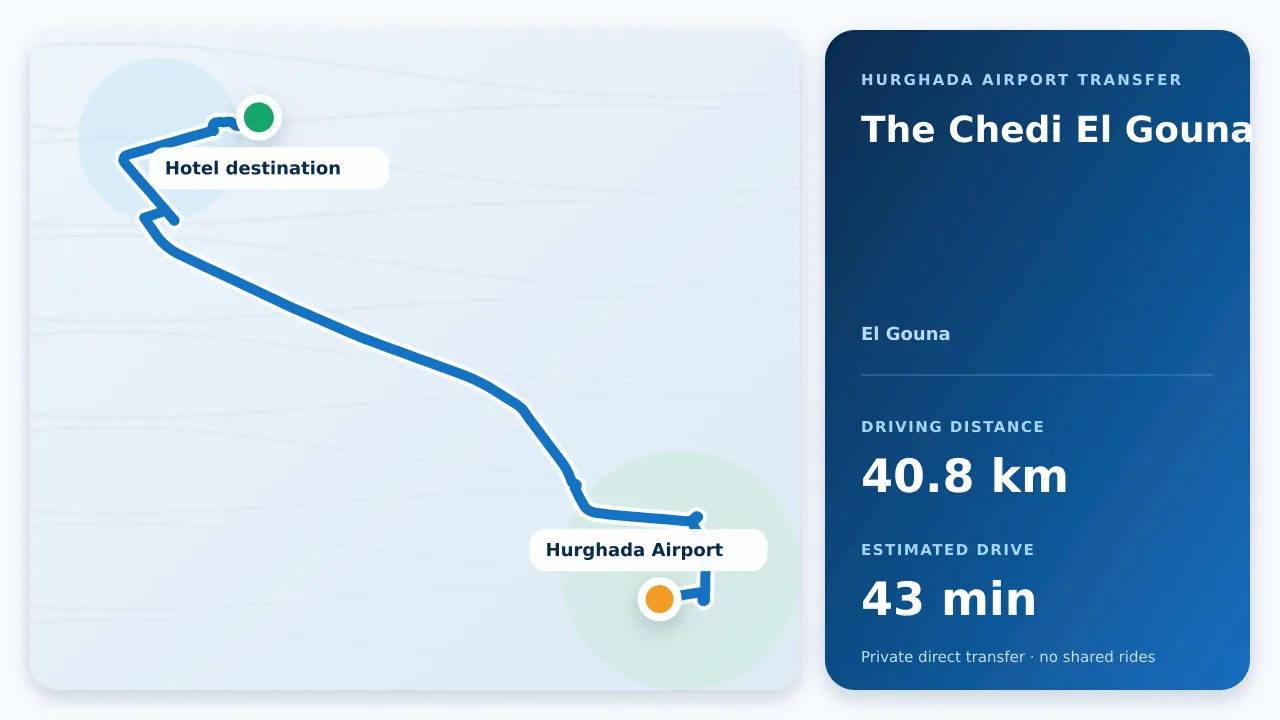 Driving route from Hurghada Airport to The Chedi El Gouna